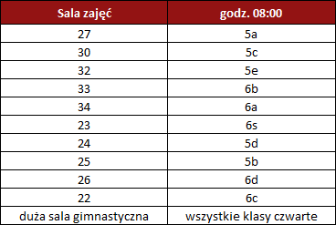 Dzień dziecka - podział sal