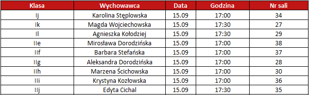zebranie wrzesień 1-2 ds