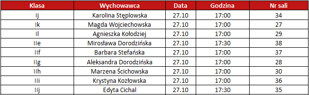 zebranie październik 1-2 ds