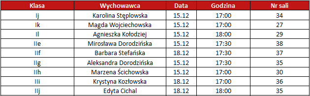 zebranie grudzień 1-2 ds