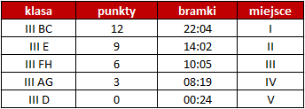 punktacja