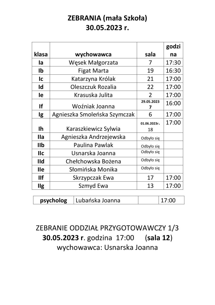 zebrania.