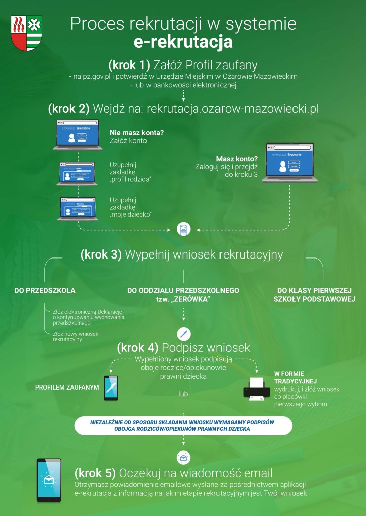 infografika_rekrutacja 2025