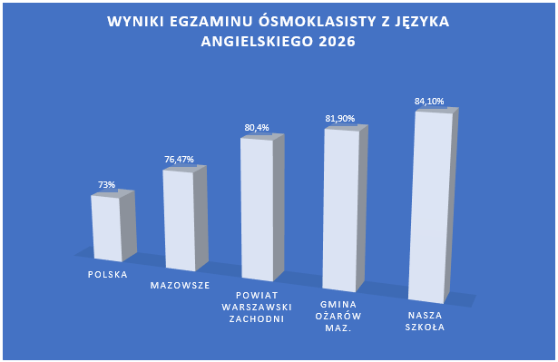 Zrzut ekranu 2026-07-08 151942